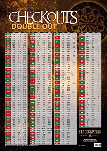 Stagecaptain Bullseye Dart Checkout Poster - Tabelle in Größe DIN A1 - Übersicht mit Angaben zum optimalen Double Out-Ergebnis - Folienkaschiert - Dekorativ & informativ - Aufwendiger 4-Farb-Druck von Stagecaptain