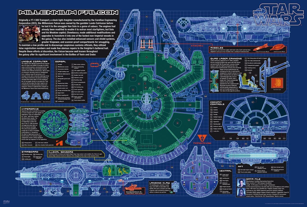 Star Wars Poster Star Wars Poster Millennium Falcon Cutout 101,5 x 68,5 cm von Star Wars