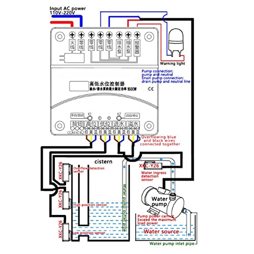 STARRYPXL AUTOMATISCHER NON -CONTAKT -Flüssigkeitspegel -Controller Wassertankspiegel -Sensor -Controller für Pumpen AC220V STARRYPXL AUTOMATISCHER NON -CONTAKT -Flüssigkeitspegel -Controller Wassertankspiegel -Sensor -Controller für Pumpen AC220V von Starrypxl
