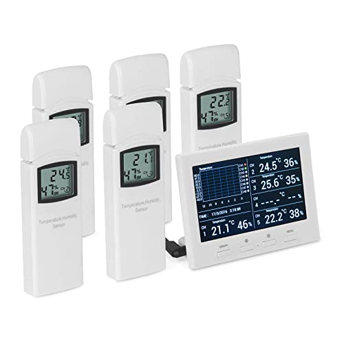 Steinberg System SBS-RS-500 Raumklimastation Wetter Datenlogger Klimadatenlogger 8 Kanäle von Steinberg Systems