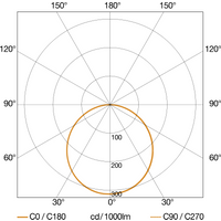 Steinel Sensor-LED-Strahler 3000 K XLED home 2 XL S ANT - 30056 von Steinel GmbH