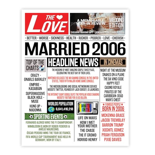 Stuff4 Poster zum 19. Hochzeitstag, ungerahmt – Zeitung Married in 2006 – Happy 19th Wedding Anniversary for Men Women Vintage Gifts Retro Back in 2006, 20,3 x 25,4 cm Poster zum 19. Jahrestag von Stuff4