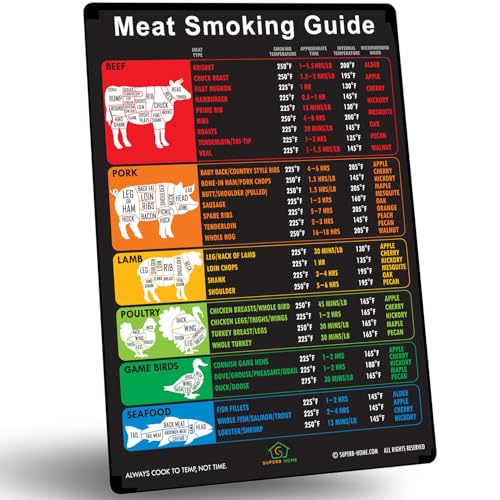 Beste verbesserte Version Umfassender Fleischräucherführer Magnet 46 beliebte Fleisch- und Metzgerschnitte von Rindfleisch Schweinefleisch Lamm Diagramme handliche Zeit Temperatur BBQ Holzpellet von Superb Home