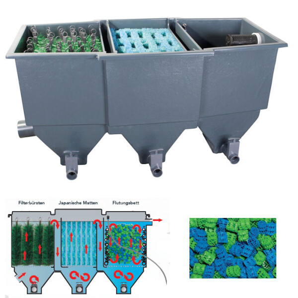 SF Poly Tech Move Teichfilter 60 von Superfish