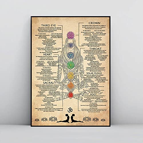 7 Chakren Wissen Poster Yoga Chakra Erwachen Vintage Print Wissen Leinwand Malerei Moderne Wandkunst Bild Zimmer Wohnkultur 60X90Cm Kein Rahmen von TANYANG