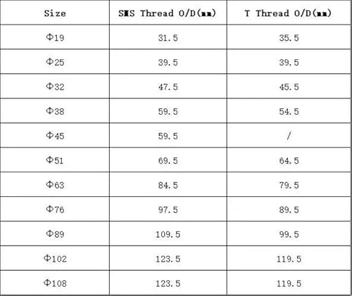 Welding O.D 63/mm SS304 Stainless Steel T Thead Weld On Socket Union Set Pipe Fitting von TCYNNQVD