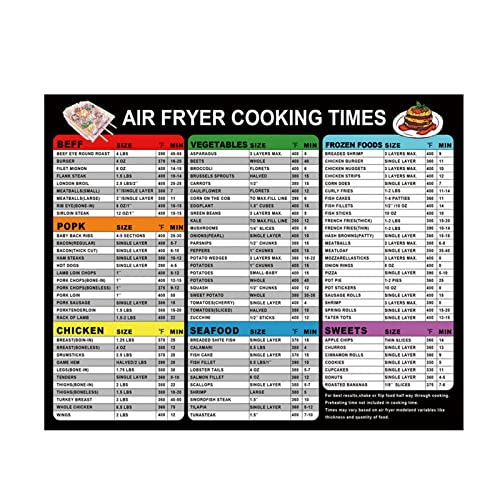 Air Fryer Cookbook Food Recipes Cooking Schedule Quick Reference Guide Kitchen Accessories Air Fryer Air Fryer Cooking Times Chart Air Fryer Cooking Chart Poster Air Cook von TERNCOEW