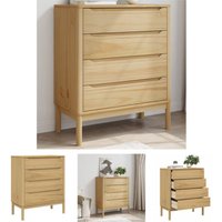 The Living Store Kommode FLORO Wachsbraun Massivholz Kiefer - Kommoden The Living Store Kommode FLORO Wachsbraun Massivholz Kiefer - Kommoden von THE LIVING STORE