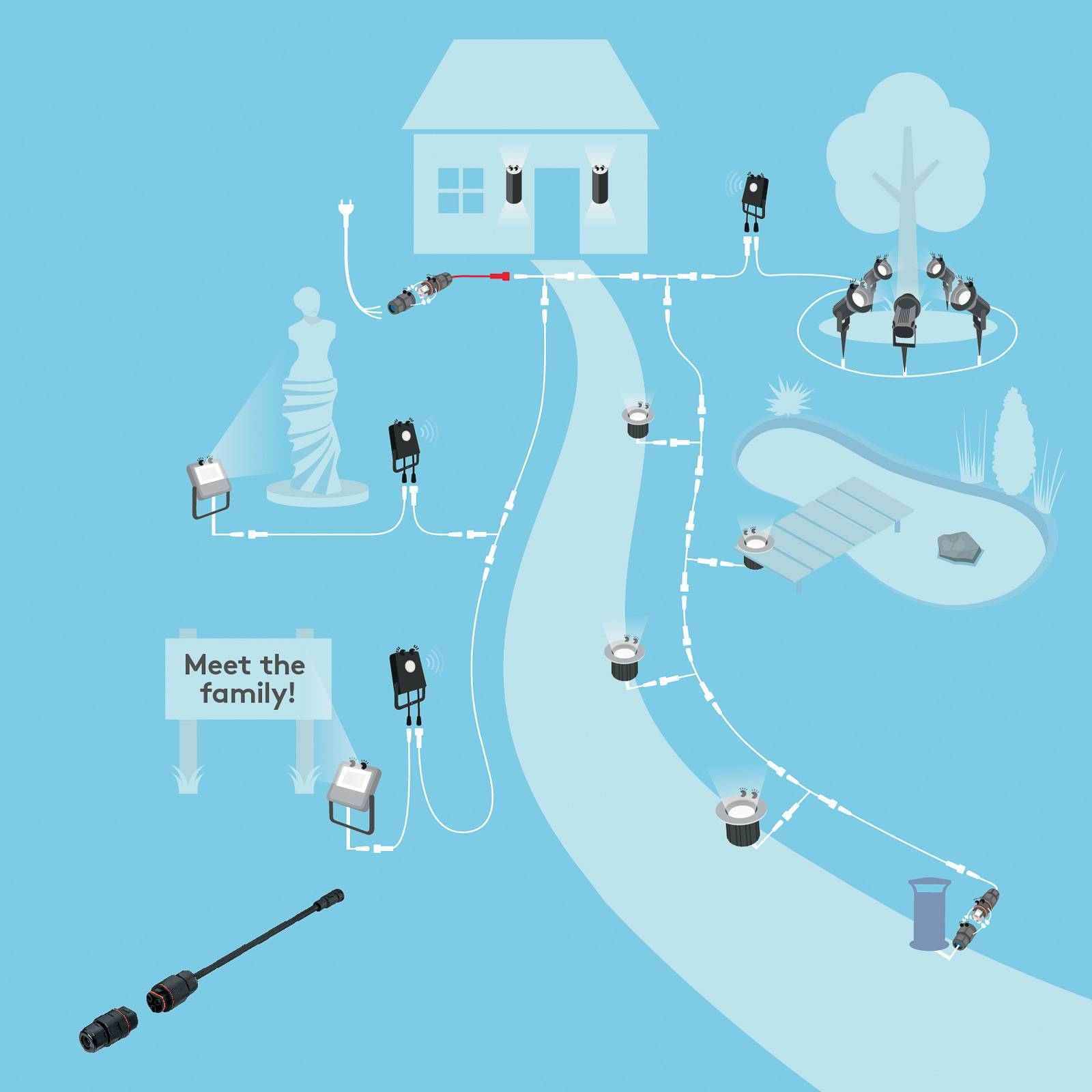 THORNeco ECO Netzadapter Außensystem von THORNeco