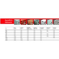 Big Pack Allzweckdübel Tri 6/36 Big Pack Allzweckdübel Tri 6/36 von TOX