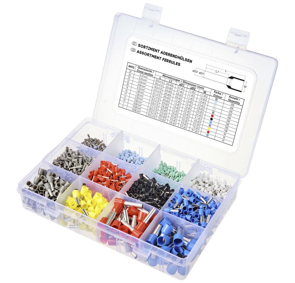 TRU COMPONENTS Aderendhülsen TRU COMPONENTS TC-11991828 Aderendhülsen-Sortiment 0.14 mm², 0.25 mm², TC-11991828 TRU COMPONENTS Aderendhülsen TRU COMPONENTS TC-11991828 Aderendhülsen-Sortiment 0.14 mm², 0.25 mm², TC-11991828 von TRU COMPONENTS