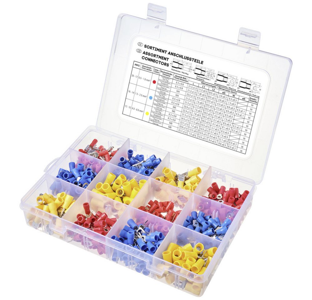 TRU COMPONENTS Ringkabelschuh TRU COMPONENTS TC-11894508 Quetschverbinder-Sortiment 0.5 mm² 6.0 mm², TC-11894508 TRU COMPONENTS Ringkabelschuh TRU COMPONENTS TC-11894508 Quetschverbinder-Sortiment 0.5 mm² 6.0 mm², TC-11894508 von TRU COMPONENTS
