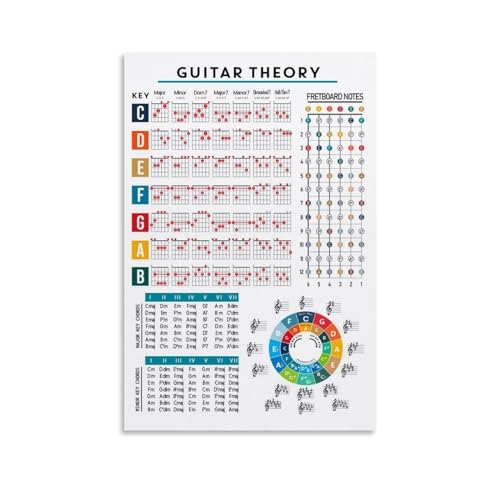 Guitar Music Theory Poster Dekorative Malerei Leinwand Wandkunst Wohnzimmer Poster Schlafzimmer Malerei,Wandkunst Bilddruck Moderne Familienzimmer Dekor 12x18inch(30x45cm) von TSNKNP