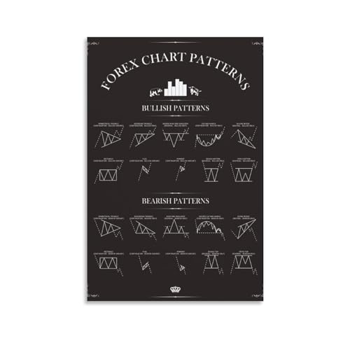 TSNKNP Day Trading Chart Patterns Art Poster Dekorative Malerei Leinwand Wandkunst Wohnzimmer Poster Schlafzimmer Malerei,Wandkunst Bilddruck Moderne Familienzimmer Dekor 16x24inch(40x60cm) von TSNKNP