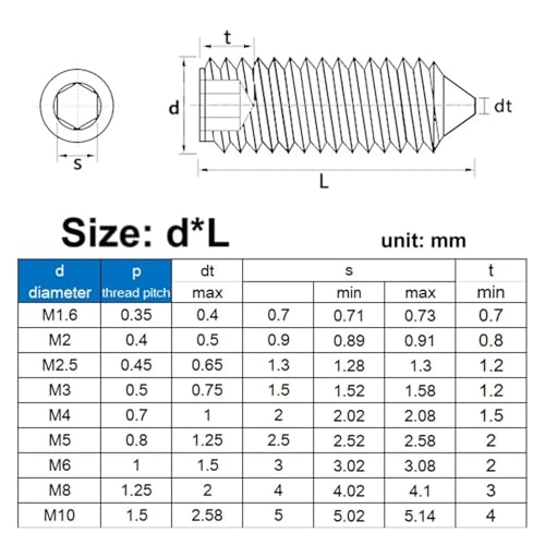 TULDYS 15–50 Stück M2 M2.5 M3 M4 M5 M6 304 Edelstahl 12.9 Schwarzstahl Sechskant Innensechskantschraube Kegelspitze Madenschrauben Bolzen(304,3mm,M4x50pcs) von TULDYS