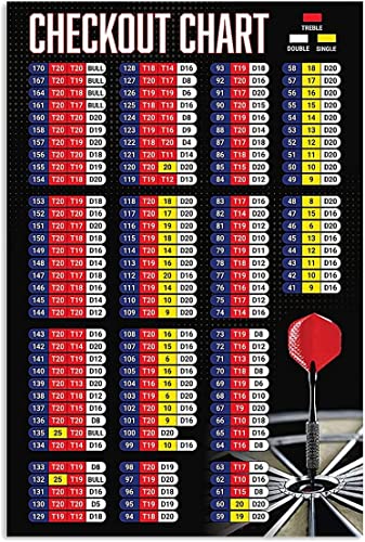 Metall-Blechschilder, Wanddekoration, Kassendiagramm, Darts Club, Wanddekoration, Dart-Wissen, Blechschild, Schachzimmer, Hausbar, 30,5 x 20,3 cm von TUNIU