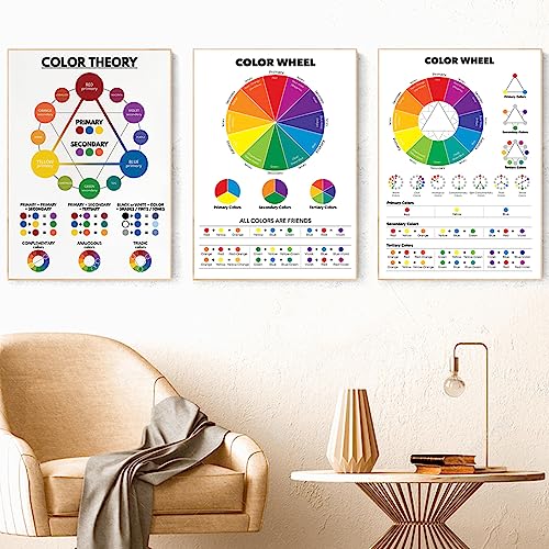 Farbkreis Farbkarte Poster Pädagogische Wandkunst Leinwandmalerei Farbtheorie Drucke Klassenzimmer Studio Dekoration Bilder 50Cmx70Cmx3Pcs Kein Rahmen Farbkreis Farbkarte Poster Pädagogische Wandkunst Leinwandmalerei Farbtheorie Drucke Klassenzimmer Studio Dekoration Bilder 50Cmx70Cmx3Pcs Kein Rahmen von Tanyang