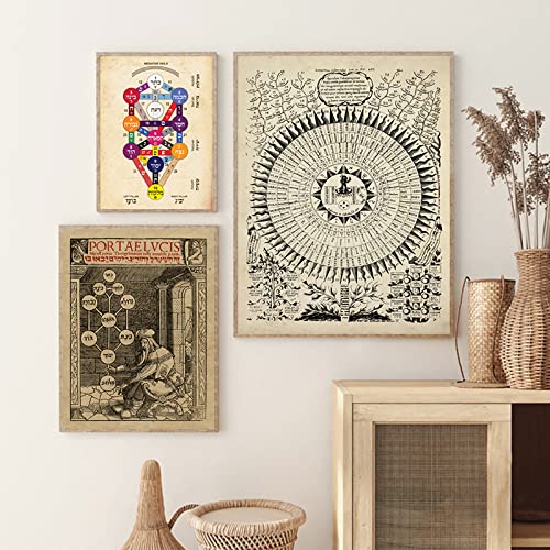 Tanyang 3 Stück Kabbalistisches Baum Des Lebens Poster 72 Namen Gottes Metaphysik Mittelalterlicher Kunstdruck Tarot-Zuschreibungen Kabbalah Wand-Leinwand-Malerei 30Cmx40Cm Kein Rahmen von TANYANG