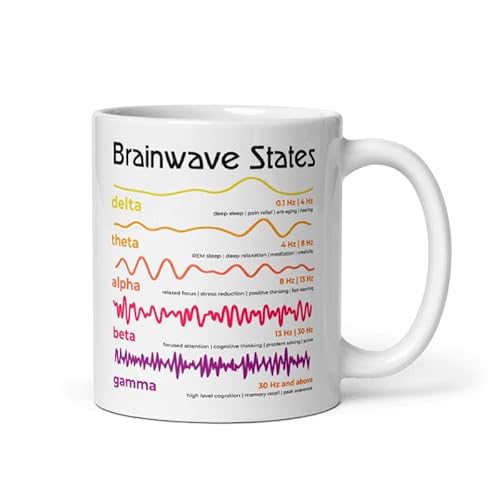 Lustige Kaffeetasse Brainwave States Neurowissenschaften Kaffeebecher Becher von Teegarb Letter Blanket
