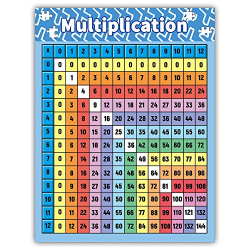 Multiplikationstabellen, Multiplikationstabelle für Kinder, mehrfarbiges Mathematik-Poster 1 bis 12 von Teeyyui