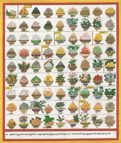 Medizinthangka Zubereitung von Arzneien II Reproduktion 70 x 60 cm Nr. 17 von Thangka Reproduktion
