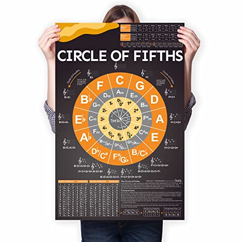 Circle of Fifths Poster Chart for Guitar Keyboard Piano, The Chord Wheel and Music Theory Poster for Beginner and Teachers, Music Reference Poster for Theory, Large Poster Printed Waterproof Paper von TiMitA
