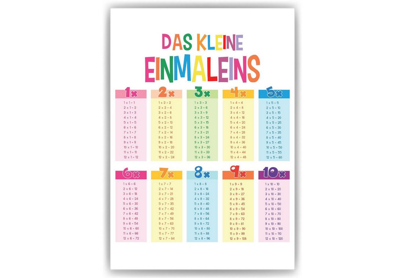 Tigerlino Poster 1x1 Einmaleins Lernposter Mathematik Kinderzimmer Lernhilfe für Kinder von Tigerlino