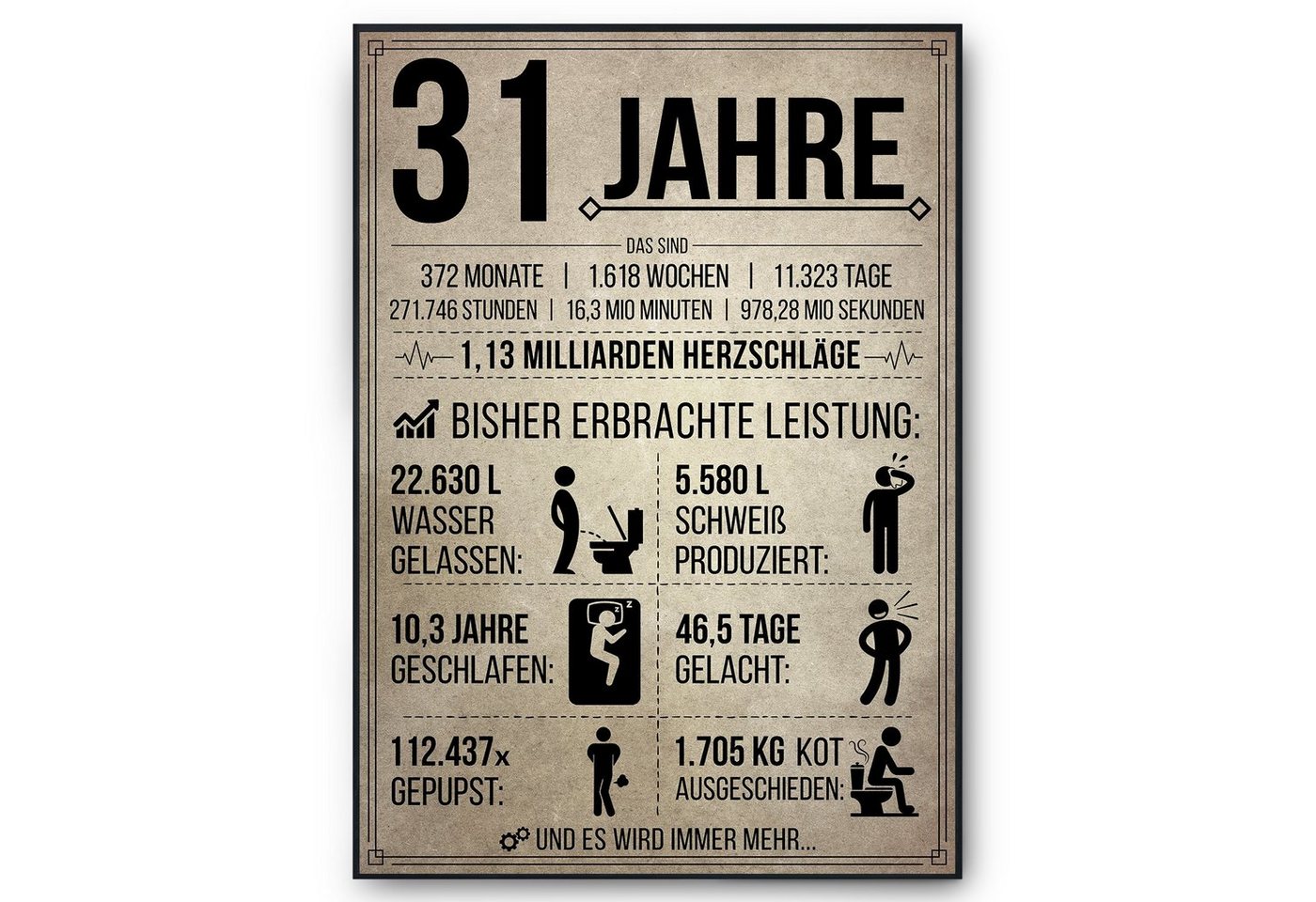 Tigerlino Poster Geburtstag Geschenk Männer Frauen Geburtstagskarte Geschenkidee Lustig, 31. Geburtstag Jahrgang 1993, Geburtstagsgeschenk von Tigerlino