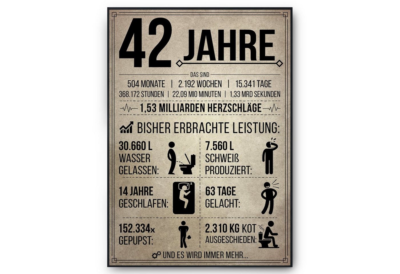 Tigerlino Poster Geburtstag Geschenk Männer Frauen Geburtstagskarte Geschenkidee Lustig, 42. Geburtstag Jahrgang 1985, Geburtstagsgeschenk von Tigerlino