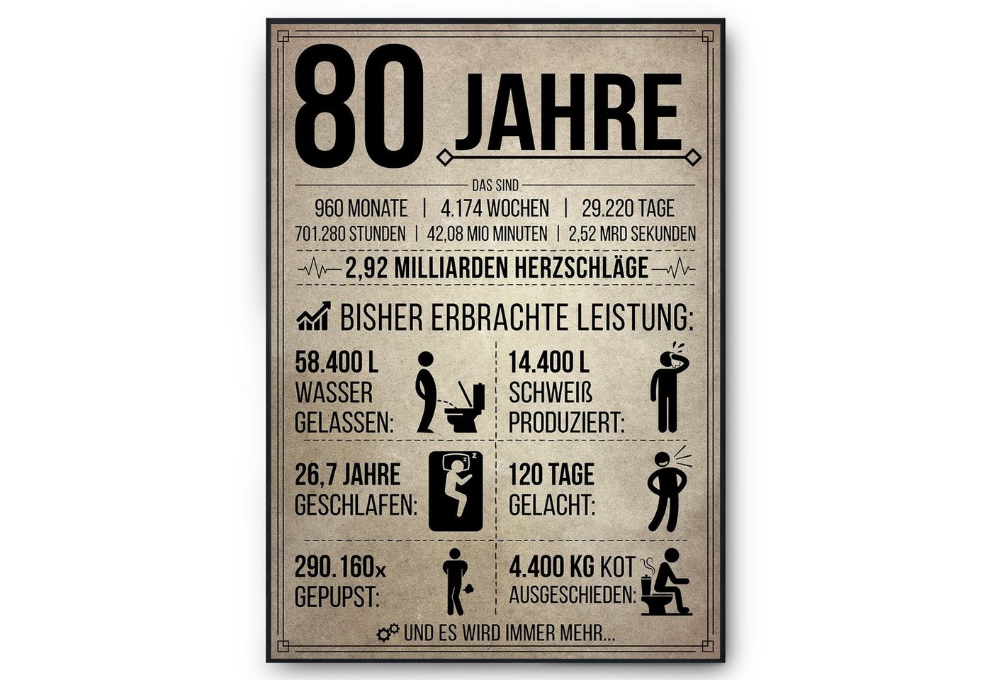 Tigerlino Poster Geburtstag Geschenk Männer Frauen Geburtstagskarte Geschenkidee Lustig, 80. Geburtstag Jahrgang 1944, Geburtstagsgeschenk von Tigerlino