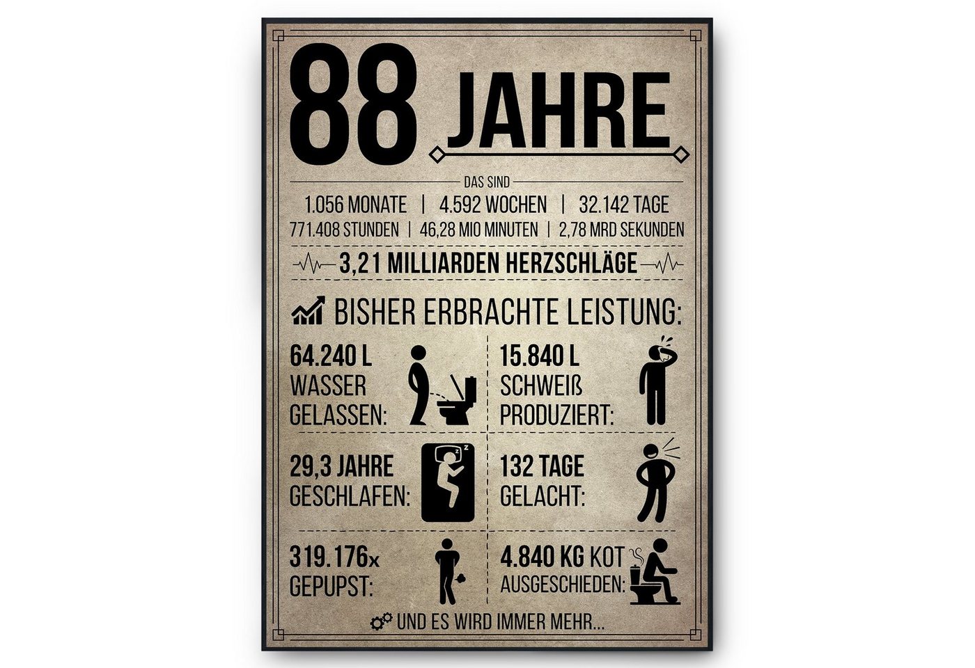 Tigerlino Poster Geburtstag Geschenk Männer Frauen Geburtstagskarte Geschenkidee Lustig, 88. Geburtstag Jahrgang 1936, Geburtstagsgeschenk von Tigerlino