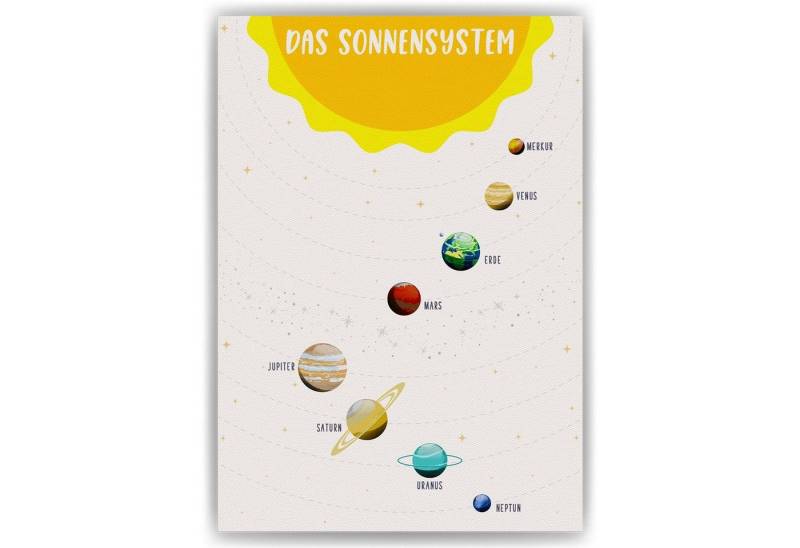 Tigerlino Poster Sonnensystem Lernposter Kinderzimmer Wandbild Lernhilfe von Tigerlino