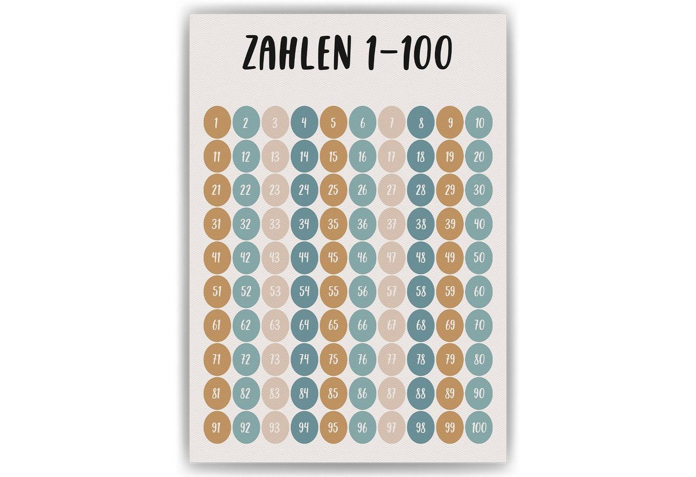 Tigerlino Poster Zahlen von 1-100 Kinderposter Lernposter Kinderzimmer Wandbild von Tigerlino