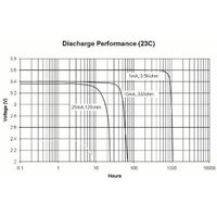 Ultralife - 4x Lithium 3,6V Batterie ls 14250 - 1/2 aa - UHE-ER14250 Li-SOCl2 + Box von ULTRALIFE