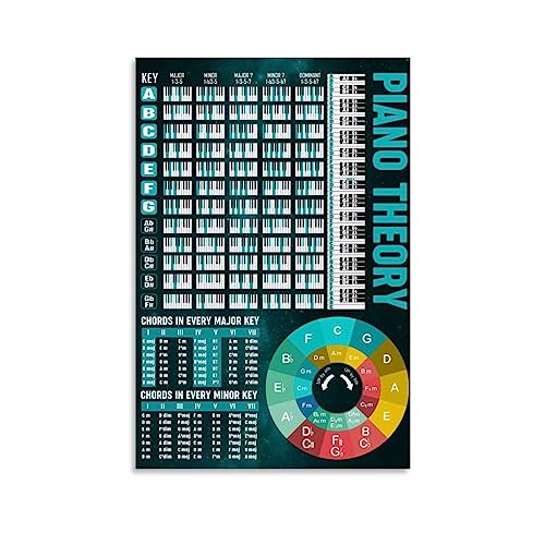 UMCHU Piano Chords Poster Dekorative Malerei Leinwand Wandkunst Wohnzimmer Poster Schlafzimmer Malerei,Wandkunst Bilddruck Moderne Familienzimmer Dekor 16x24inch(40x60cm) von UMCHU