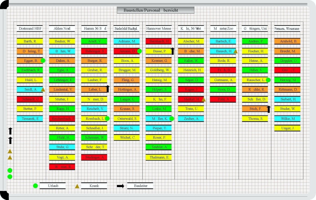 Ultradex Wandtafel Magnettafel-Set Ort- und Mitarbeiter 700x490mm 10 Orte/20 Mitarbeiter Ultradex Wandtafel Magnettafel-Set Ort- und Mitarbeiter 700x490mm 10 Orte/20 Mitarbeiter von Ultradex