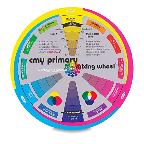 Color Wheel CMY Farbmischrad - Primaerfarben Color Wheel CMY Farbmischrad - Primaerfarben von Color Wheel