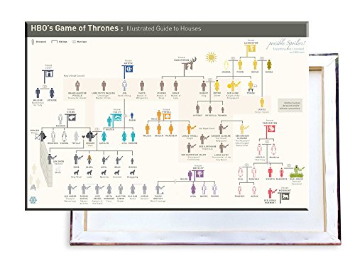 Unified Distribution Game of Thrones - Stammbaum - 60x40 cm - Bilder & Kunstdrucke fertig auf Leinwand aufgespannt und in erstklassiger Druckqualität Unified Distribution Game of Thrones - Stammbaum - 60x40 cm - Bilder & Kunstdrucke fertig auf Leinwand aufgespannt und in erstklassiger Druckqualität von Unified Distribution