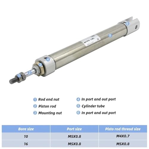Double acting cylinder CDJ2D10 mini pneumatic single rod CDJ2D10-50-B CDJ2D10-20-B(CDJ2D10-60-B) von VCSKPHBZZ