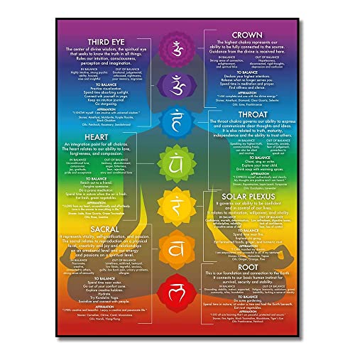 VERENIX Chakra-Diagramm-Poster-7 Chakra-Yoga-Wandkunst, Dekor, Zen-Raumdekoration, Reiki-Infografie, Energieheilung, Meditationskunst (rot, 40,6 x 61 cm, ungerahmt) von VERENIX