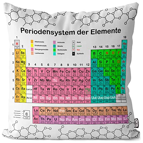 VOID Periodensystem der Elemente Kissenbezug Kissenhülle Outdoor Indoor Physik Chemie Sheldon, Kissen Größe:50 x 50 cm von VOID