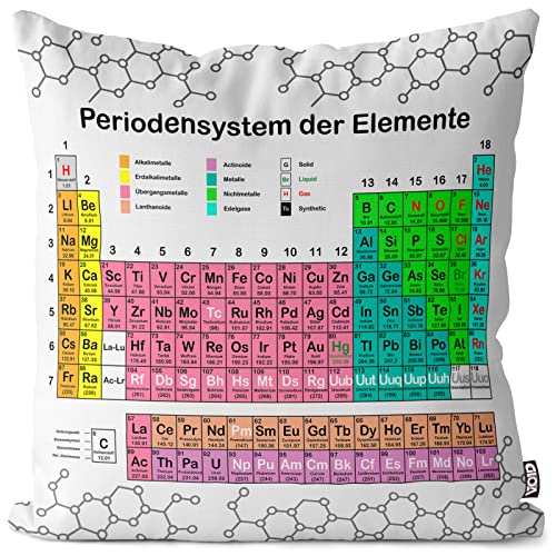 VOID Periodensystem der Elemente Kissenbezug Kissenhülle Outdoor Indoor Physik Chemie Sheldon, Kissen Größe:60 x 60 cm VOID Periodensystem der Elemente Kissenbezug Kissenhülle Outdoor Indoor Physik Chemie Sheldon, Kissen Größe:60 x 60 cm von VOID