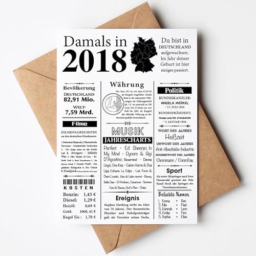 VP-DSGN Geburtstag - 2018 - Postkarte Zeitungsartikel Fakten zum Jahrgang - Deko Geschenkideen zum Geburtstag, Mann Frau - damals in 2018 von VP-DSGN