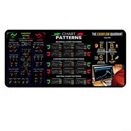 For Day Trading Mauspad mit nützlichen Diagrammmustern, perfekte Ergänzung für Ihren Schreibtisch (Styles2) von VRTYVEYBB
