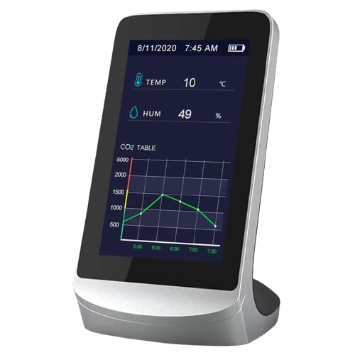 MEDIDOR CO2-C-HR DE SOBREMESA KAISE KS72C MEDIDOR CO2-C-HR DE SOBREMESA KAISE KS72C von Varios