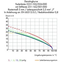 WAGO Buchsengehäuse-Kabel 2231 Polzahl Gesamt 18 Rastermaß: 5.08mm 2231-318/026-000 10St. von WAGO