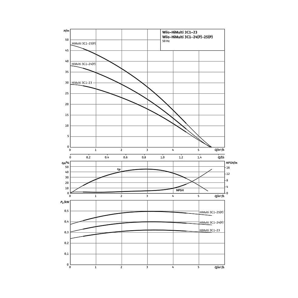 Wilo Hochdruck-Kreiselpumpe HiMulti 3 C 1-25 P G 1" 1x230V 500W 2543600 von WILO