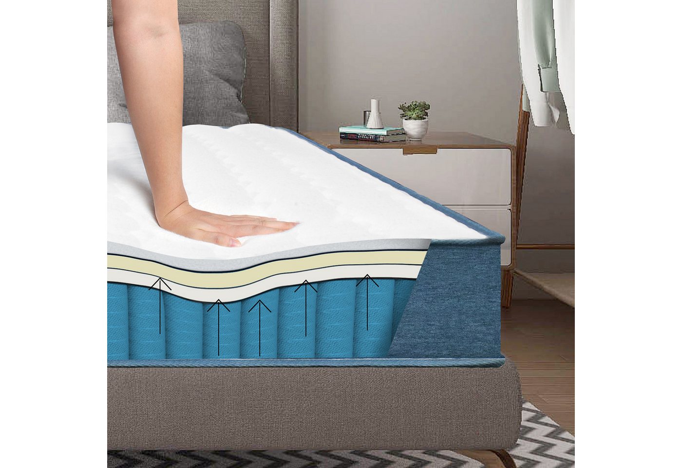 Taschenfederkernmatratze Matratze 90x200, 7-Zonen Federkernmatratze Memory Foam, WOWTTRELAX, 20.5 cm hoch, Soft Gestrick H2&H3, Optimale Unterstützung von Lenden von WOWTTRELAX