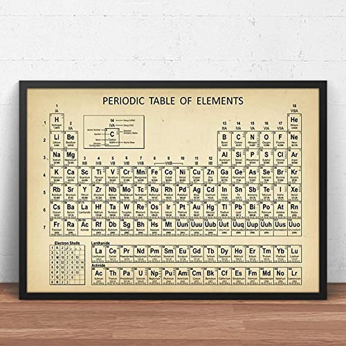 Chemie Periodensystem Wand Gemäldedrucke Elemente Poster Leinwand Bild Chemie Bild Periodensystem Labor Büro Wanddekor Rahmenlos 60×80cm von WTEVMAIY