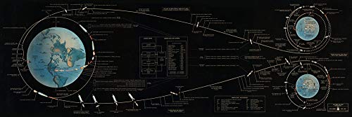Apollo 11 Flugplan-Poster - Lunar Landing Chart Weltraum-Poster - Wandkunst groß Outer Space Print/Space Room Decor for NASA, Astronaut, & Astronomy Fans Enthusiasts Gift Poster (25cm x 76cm) von WallBUddy